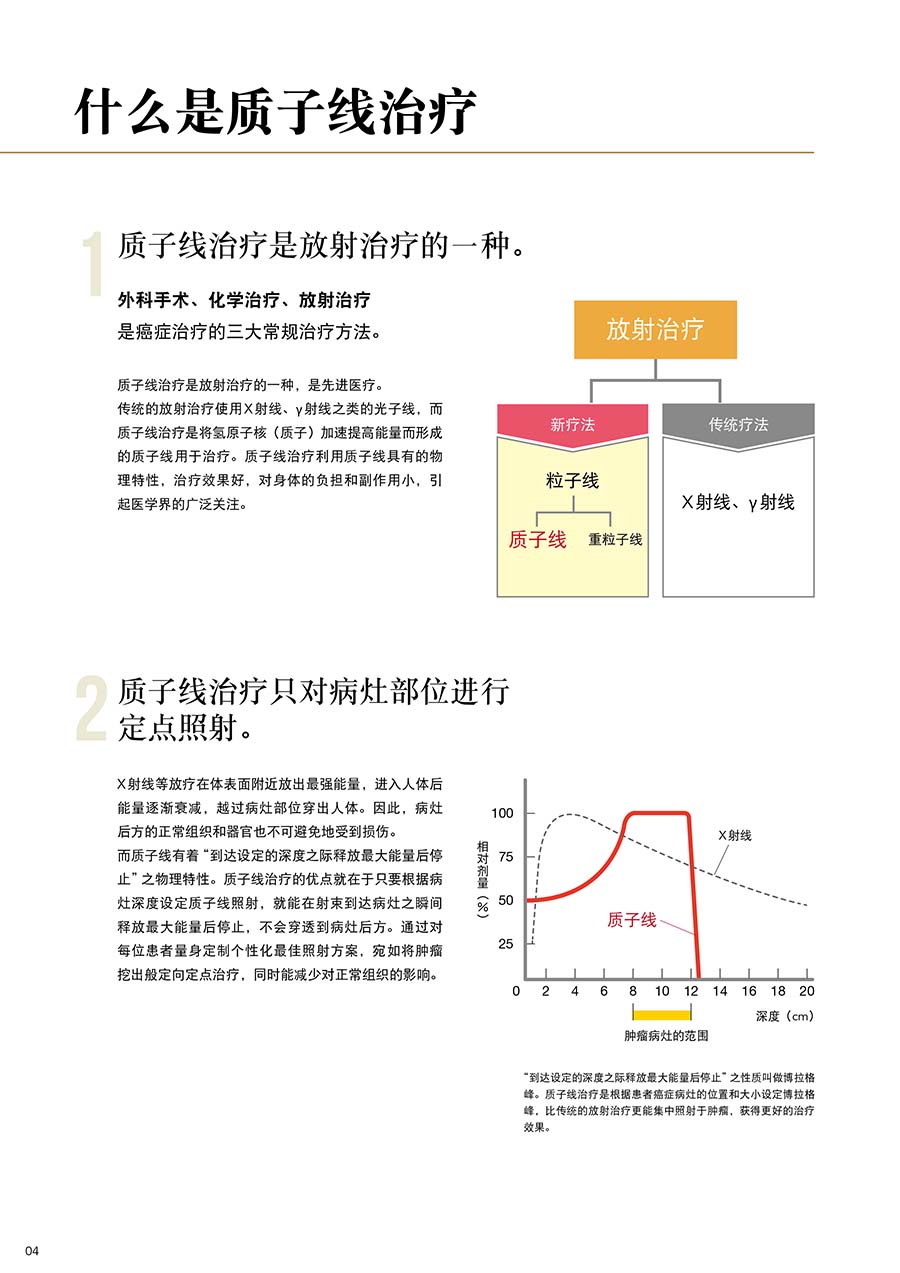 质子线治疗标准从筑波大学诞生